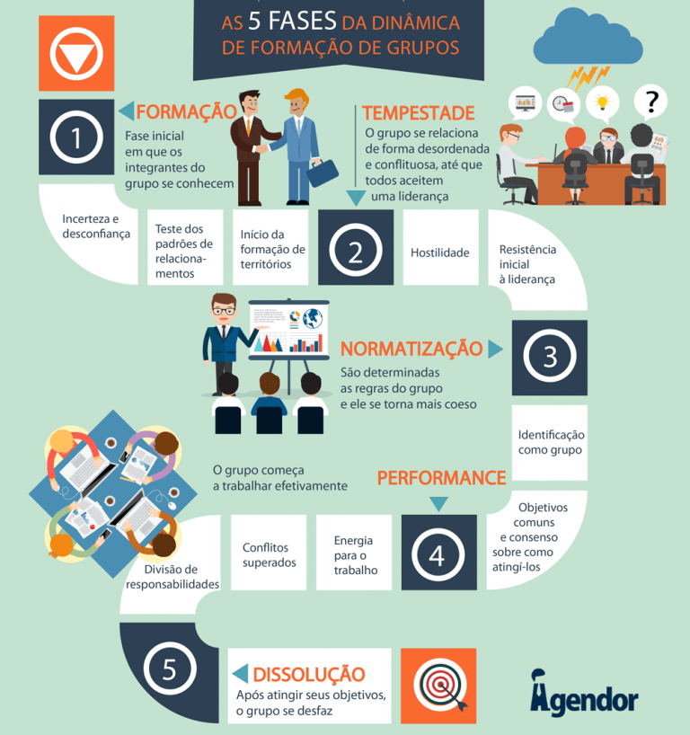 Como resolver um problema na empresa: 3 metodologias práticas
