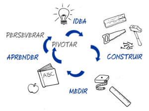 O que é pivotar? 6 dicas para mudar a estratégia do negócio