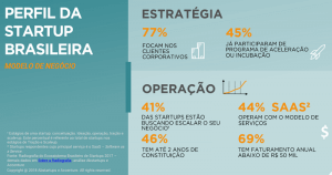 6 tipos de Startups: definições, objetivos e exemplos