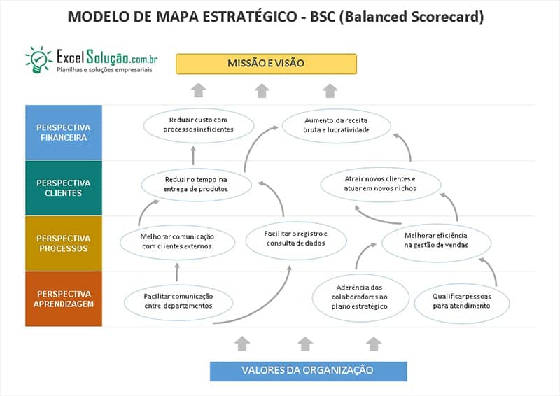 Balanced Scorecard: o que é e como montar o mapa estratégico