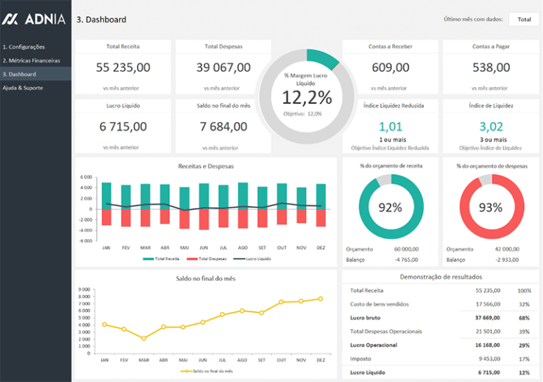 O Que é Dashboard Para Empresas 4 Exemplos Para Se Inspirar 1537