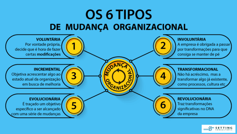 Resistência A Mudanças Na Organização 7 Dicas De Como Lidar